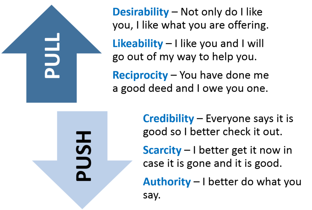 Bryan’s Blog Stop Pushing and Start Pulling It’s more satisfying