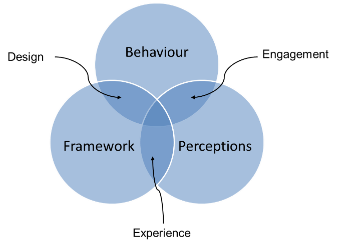 behaviour-model