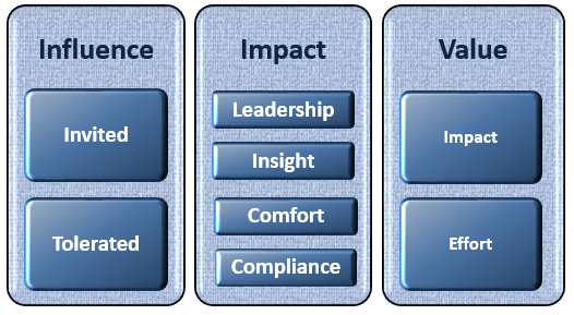 Risk Model